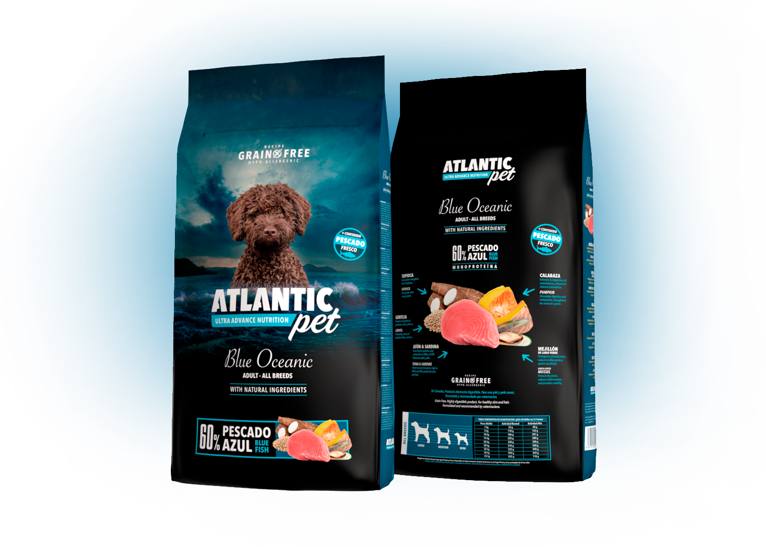 Blue Oceanic - Atlantic Pet